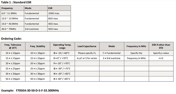 F7050A 2