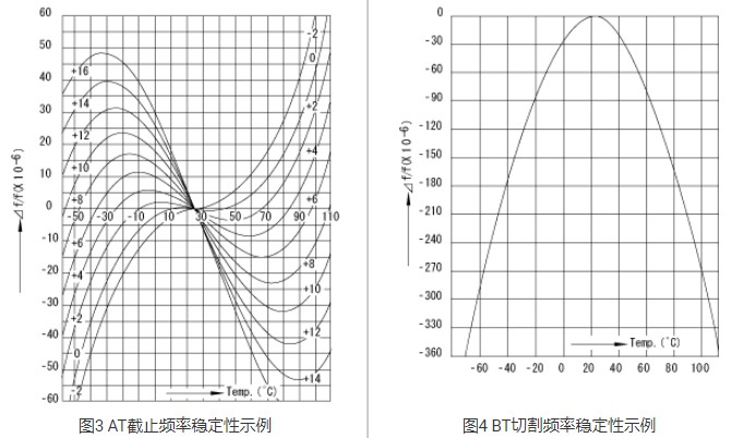 石英晶体振动模式,晶振各项常数