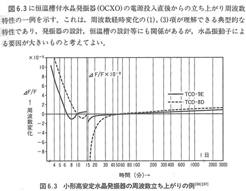 东洋通信设备公司和精工爱普生晶振公司整合后晶体振荡器生产技术的基础