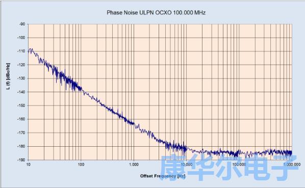 KVG晶振发布具有低相噪的OCXO晶振