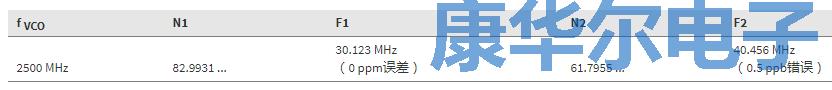 信息娱乐和仪表板通用的晶振分数分频输出