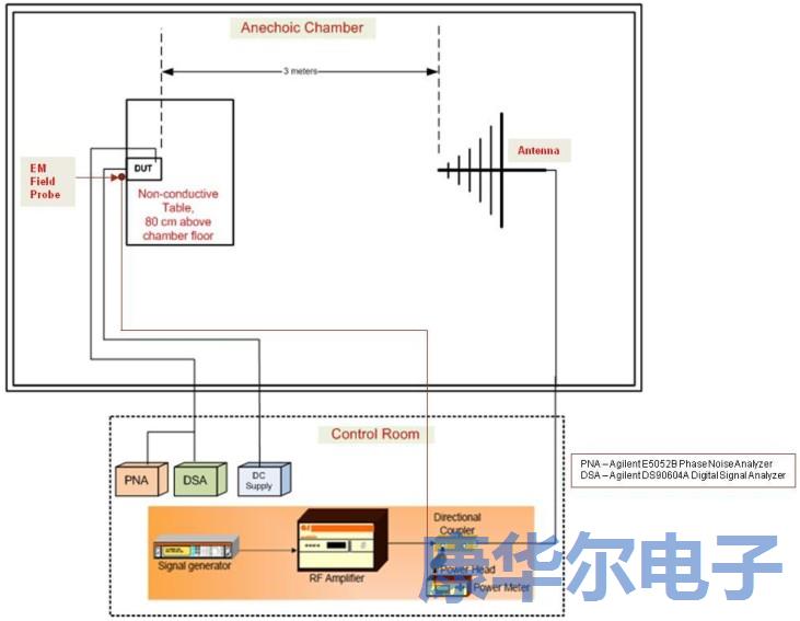 解密MEMS可编程振荡器的弹性优势