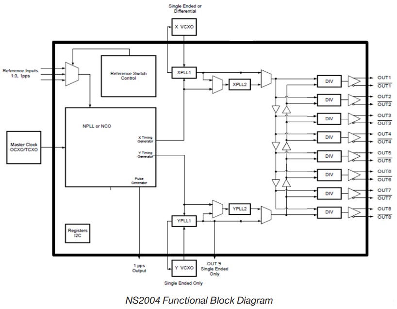 NS2004