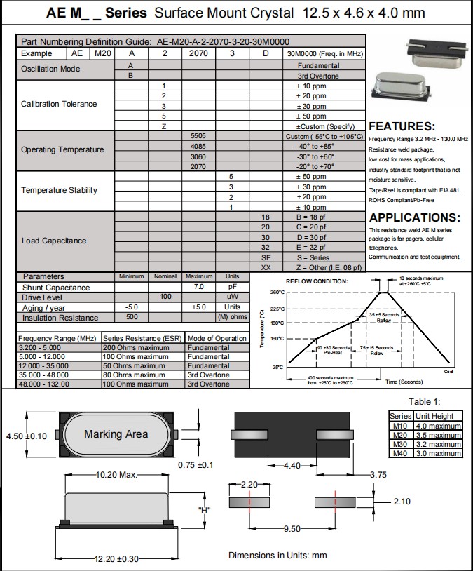 AEM20-1