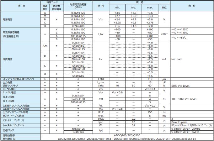 DSO221SR DSO321SR DSO531SR DSO751SR 参数
