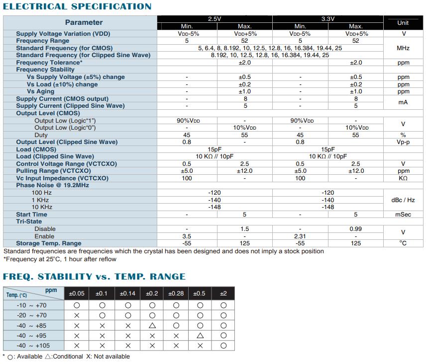 TS 13