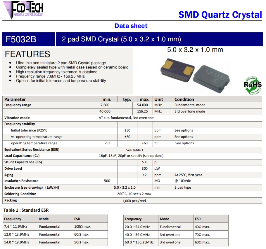 F5032B 1