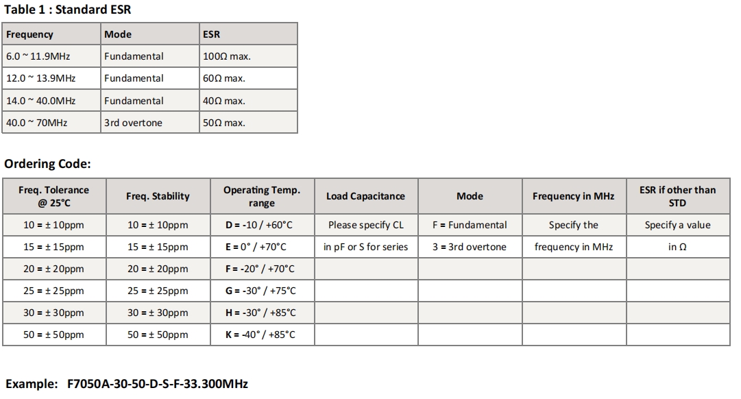 F7050A 2