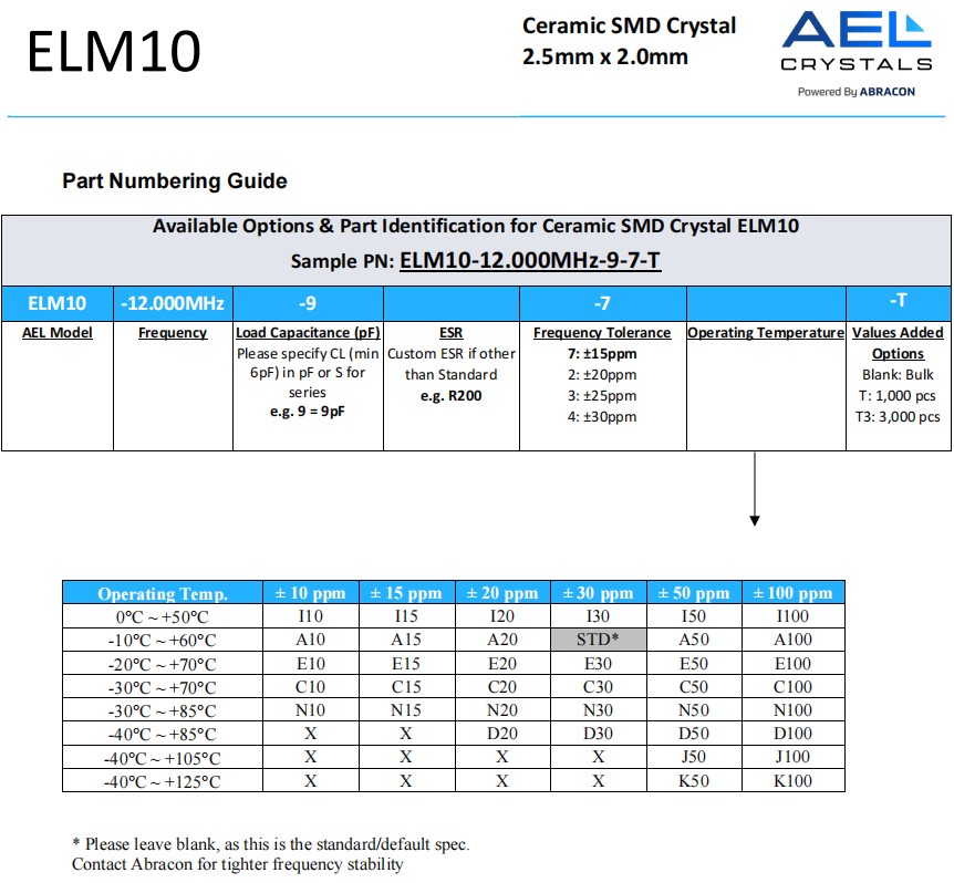 ELM10编码
