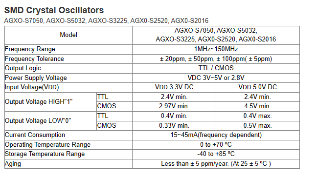 GGS-7050